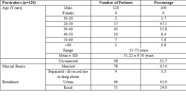 Role of drug de-addiction centers to control the drug addiction in the state of Punjab