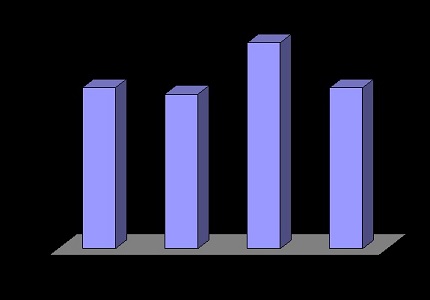 Influence of Socio Demographic Factors on Anxiety among Third Year Student in Ahfad University