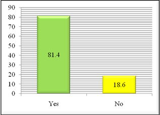 Prevalence of drop out in measles immunization coverage among children in Kanyakumari District, Tamilnadu