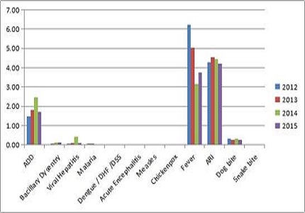 A comprehensive study of disease pattern in world’s largest mass gathering