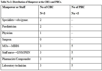 Study on quality assessment of child health care services in a district of Assam