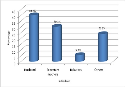 An analysis of health seeking behaviour on utilizationof skilled delivery services by Maasai womenin kiekonyokie sub location of kajiado county in Kenya