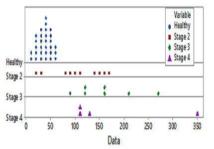 micro RNA based cancer screening by blood test: a review