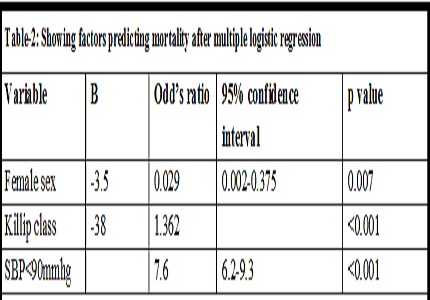Acute coronary syndrome in elderly – risk factors and in-hospital outcome
