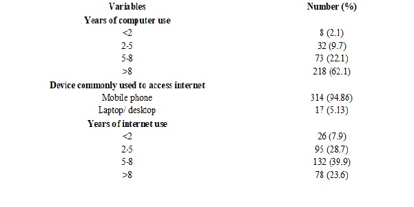 A cross sectional study on internet addiction among students of KMCT integrated campus